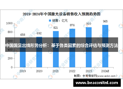 中国国足出线形势分析：基于各类因素的综合评估与预测方法