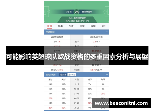可能影响英超球队欧战资格的多重因素分析与展望