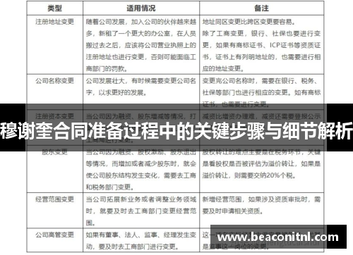 穆谢奎合同准备过程中的关键步骤与细节解析 穆谢奎合同准备过程中的关键步骤与细节解析