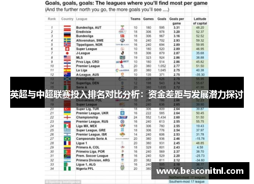 英超与中超联赛投入排名对比分析:资金差距与发展潜力探讨 英超与中超联赛投入排名对比分析:资金差距与发展潜力探讨