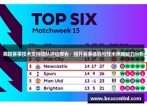 英超赛事技术支持团队评估报告：提升赛事体验与技术保障能力分析