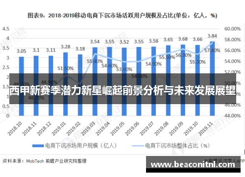 西甲新赛季潜力新星崛起前景分析与未来发展展望
